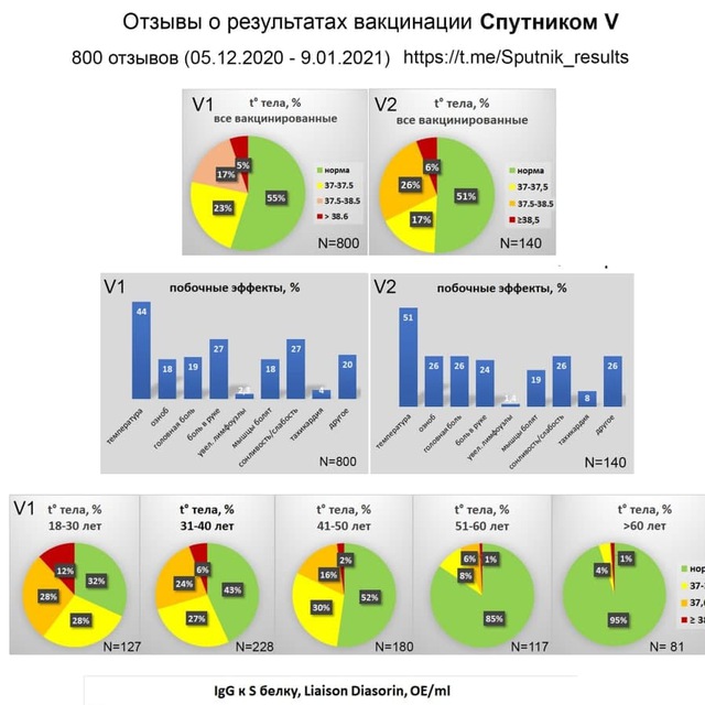 Народные отчеты о вакцинации от covid 19 телеграм как найти